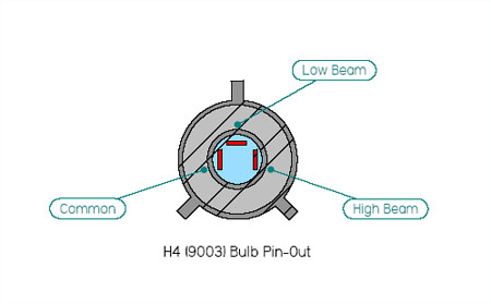 h4 9003 headlight pin out