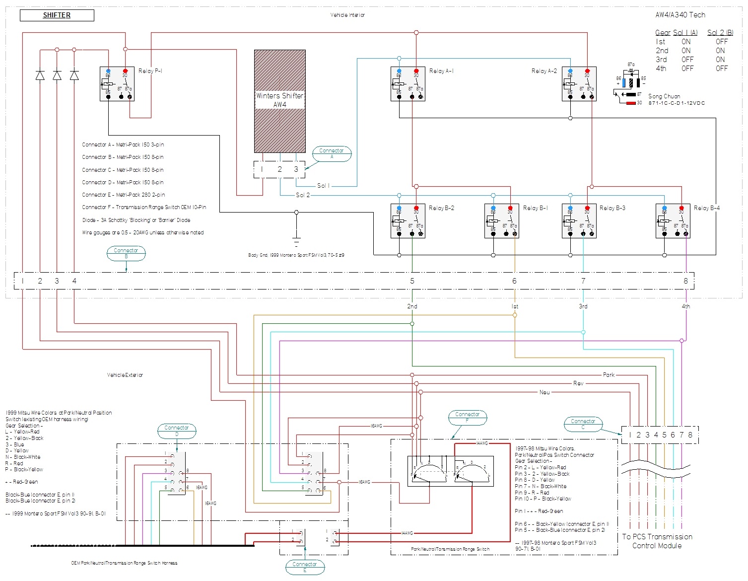 1999 Mitsubishi Montero Wiring Diagram - Wiring Diagram